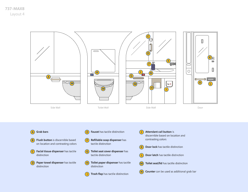 737 MAX 8 lavatory (Layout 4). Tactile/accessible elements: grab bars; flush button; facial tissue, paper towel, toilet seat cover, and toilet paper dispensers; faucet; soap; trash flap; call button; door lock and latch; toilet seat/lid; and counter.
