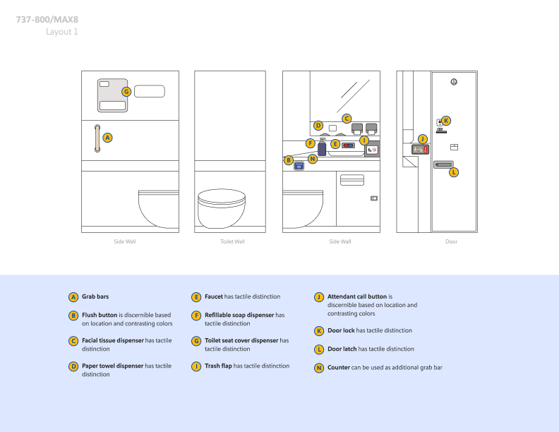 737-800/MAX 8 lavatory (Layout 1). Tactile/accessible elements: grab bars; flush button; facial tissue, paper towel, and toilet seat cover dispensers; faucet; soap; trash flap; call button; door lock and latch; and counter.