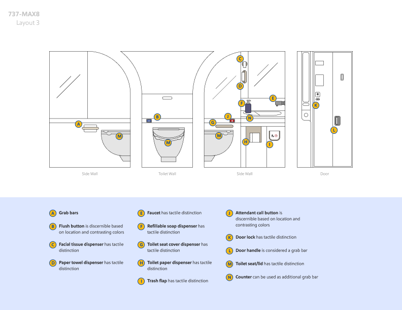737 MAX 8 lavatory (Layout 3). Tactile/accessible elements; grab bars; flush button; facial tissue, paper towel, toilet seat cover, and toilet paper dispensers; faucet; soap; trash flap; call button; door lock and handle; toilet seat/lid; and counter.