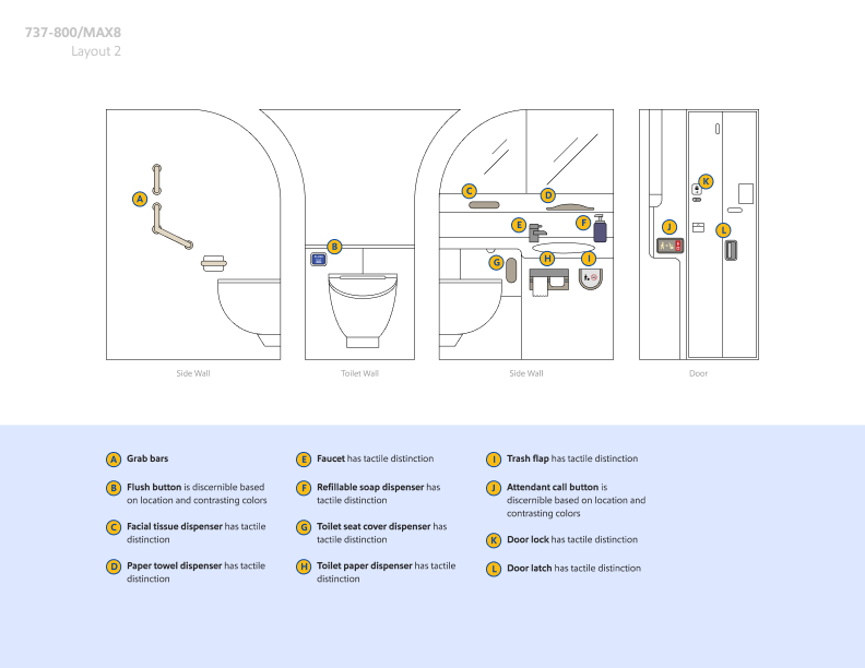 737-800/MAX 8 lavatory (Layout 2). Tactile/accessible elements: grab bars; flush button; facial tissue, paper towel, toilet seat cover, and toilet paper dispensers; faucet; soap; trash flap; call button; and door lock and latch.